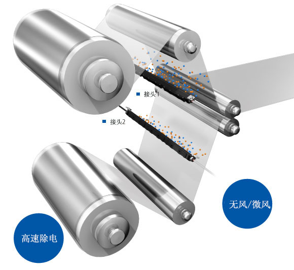 通過“無風(fēng)”“微風(fēng)”“高速”等 靜電消除方式，來對應(yīng)多種應(yīng)用。