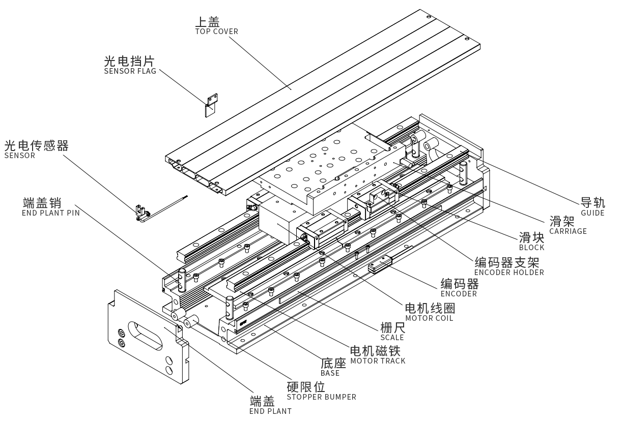 直線電機(jī)模組 直線電機(jī)模組