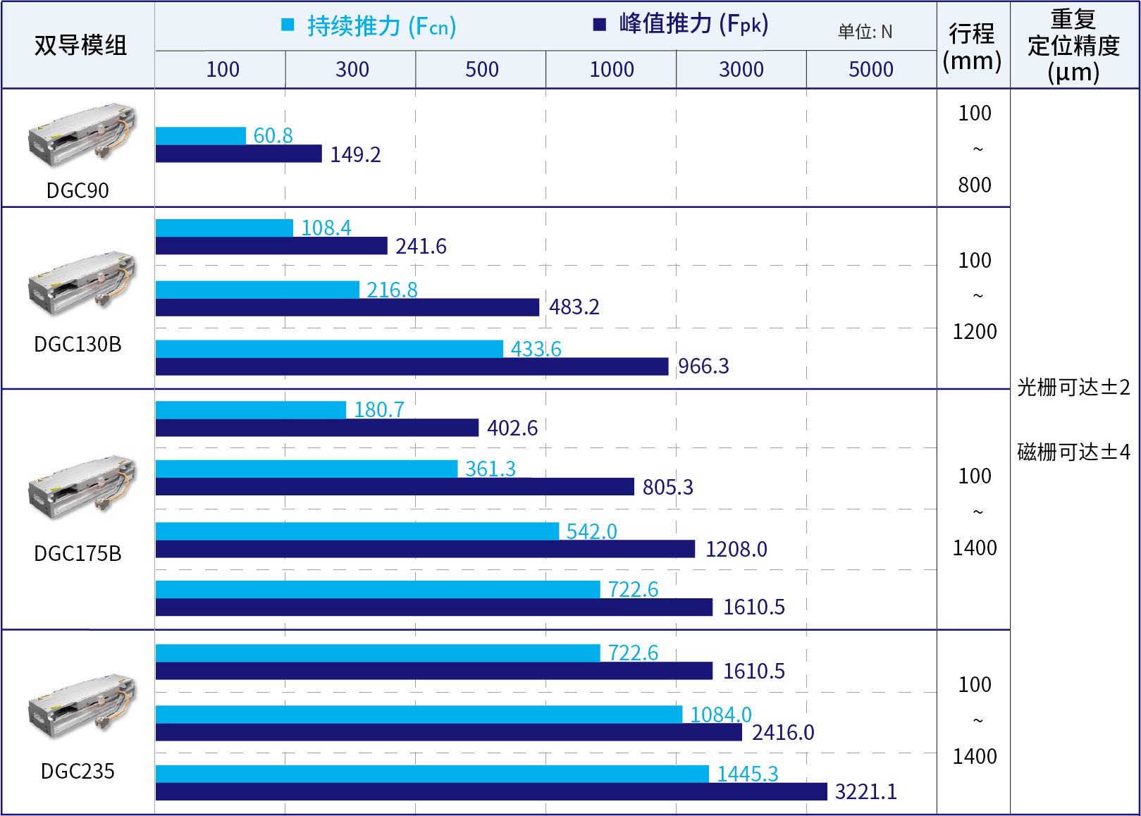 直線電機(jī)模組規(guī)格 直線電機(jī)模組規(guī)格